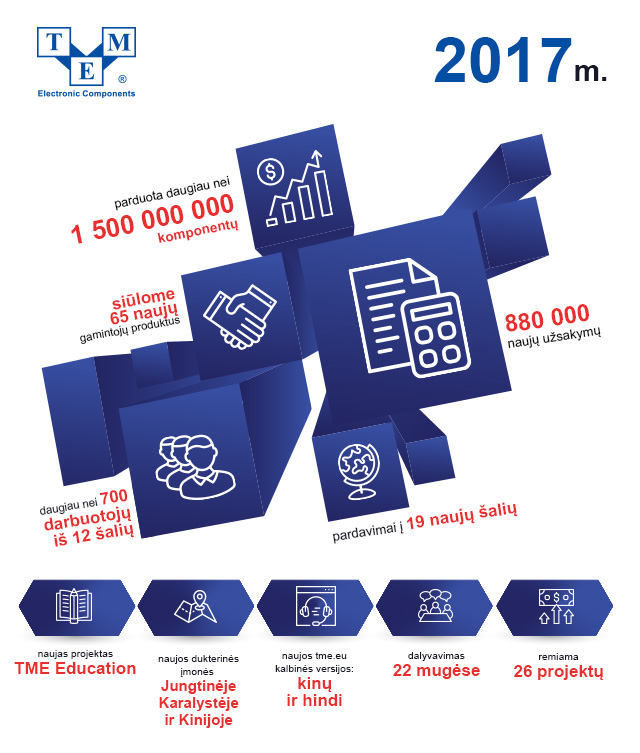 Tme 2017 M Elektroniniai Komponentai Platintojas Ir Internetinė Parduotuvė Transfer Multisort Elektronik