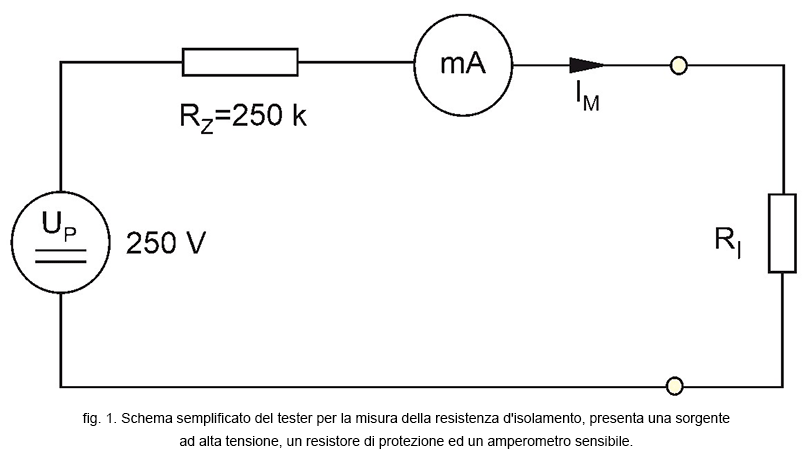 Schema semplificato del misuratore di resistenza dell’isolamento