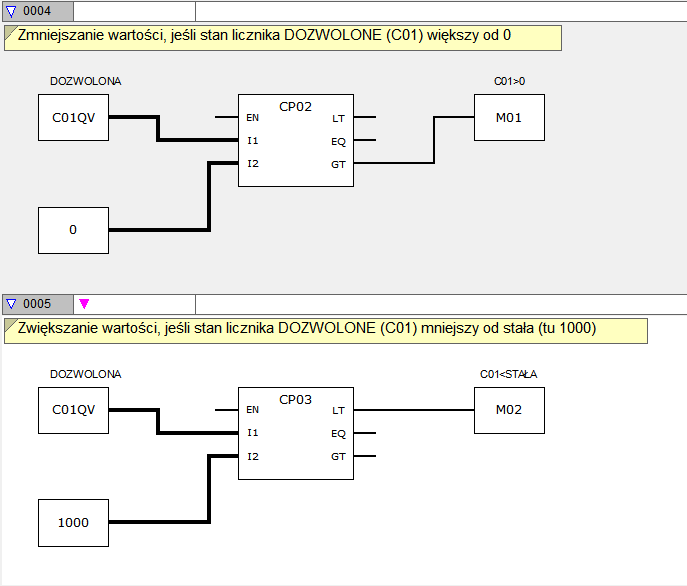 PLC controller programming languages | Electronic components ...