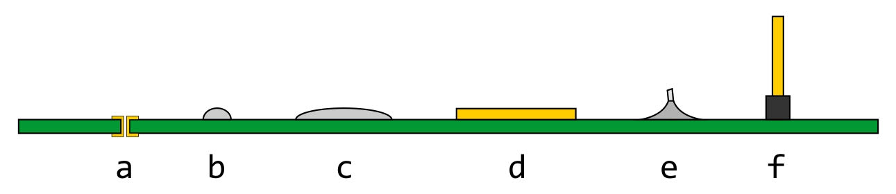 electronic test probes