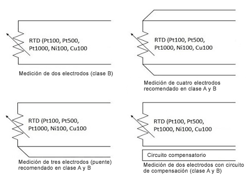 Sistemas de conexiones de sensores RTD