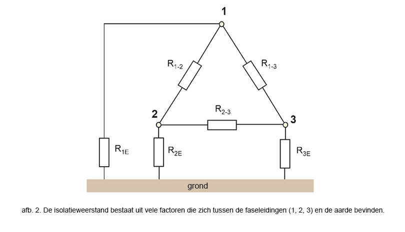 Isolatieweerstand