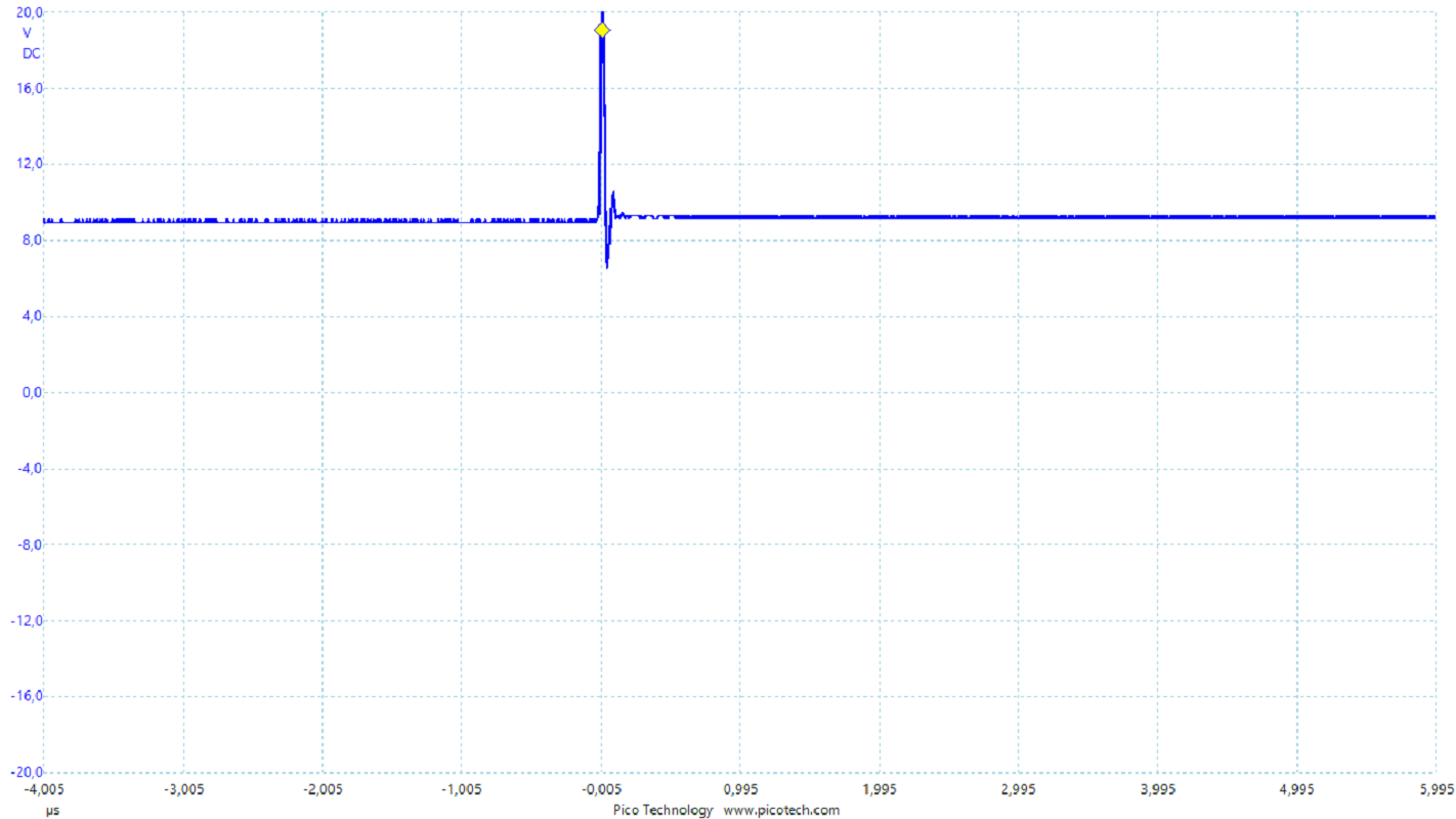 Fig. 7 Inverter over and under voltages measured after load change from 0.9 A to 0.1 A