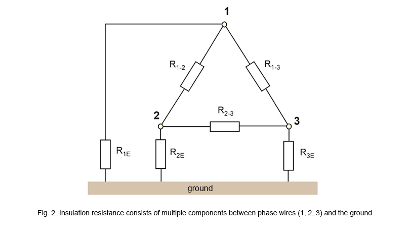 How To Conduct Insulation Resistance Measurements Axiomet Eu