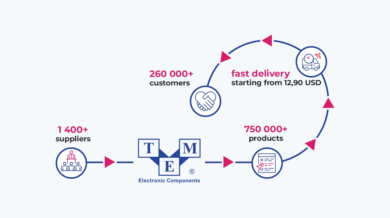 TME.eu – Your New Electronic Components Supplier | Electronic ...