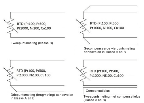 Verbindingssystemen RTD-sensors