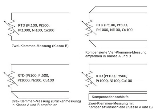 Verbindungsanordnung der RTD Sensoren