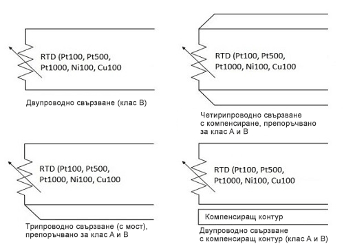 Схеми на свързване на датчици RTD