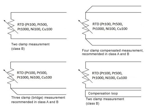 Connection systems between RTD sensors