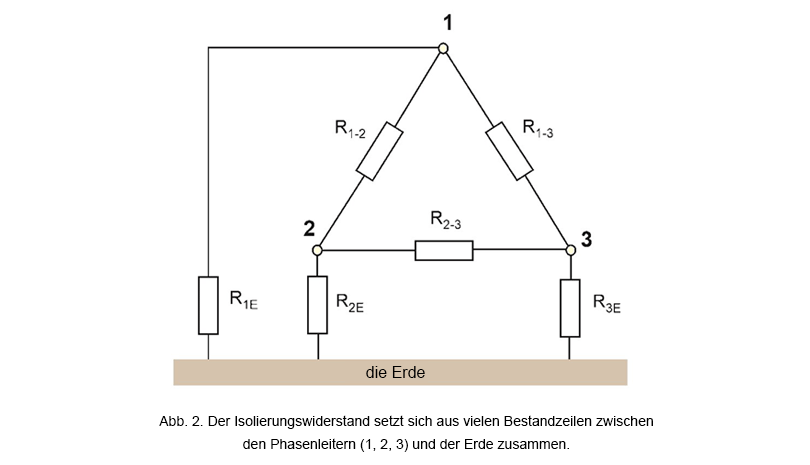 Isolierungswiderstand