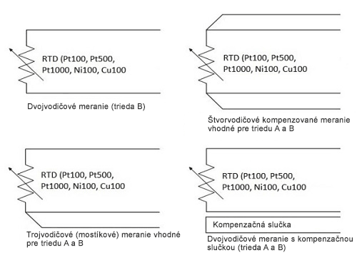 Schémy zapojenia RTD snímačov 