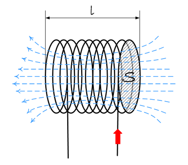 La fuerza del campo magnético