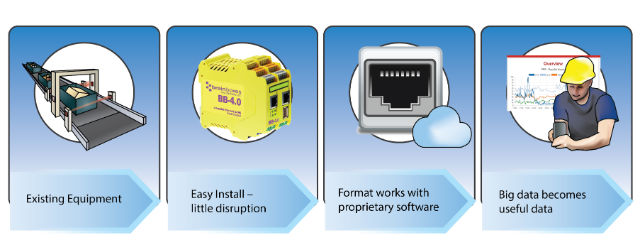 Distribucia Udajov A Stvrta Priemyselna Revolucia Elektronicke Suciastky Distributor A E Shop Transfer Multisort Elektronik