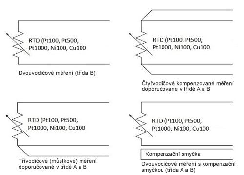 Schémata připojení čidel RTD