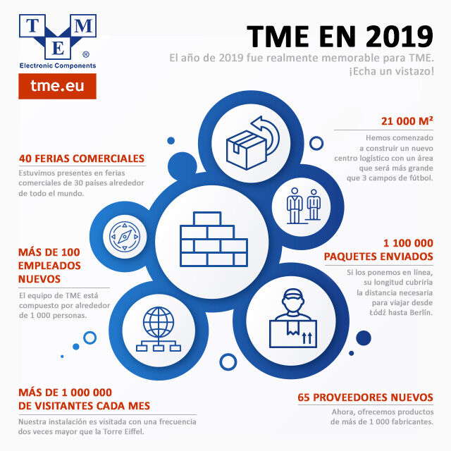 TME en 2019
