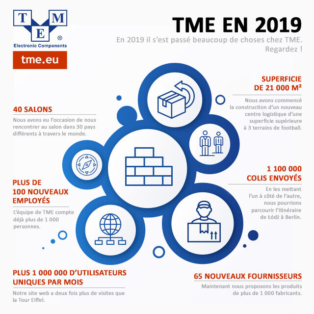 TME en 2019