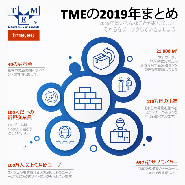 TMEの2019年まとめ