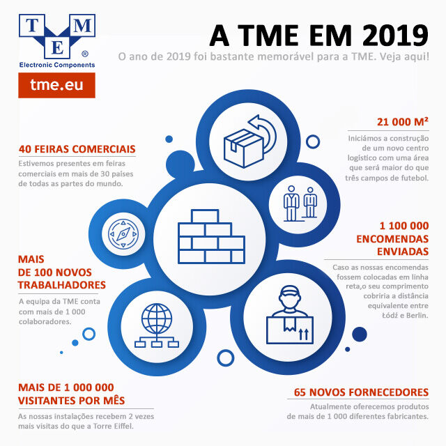 A TME em 2019