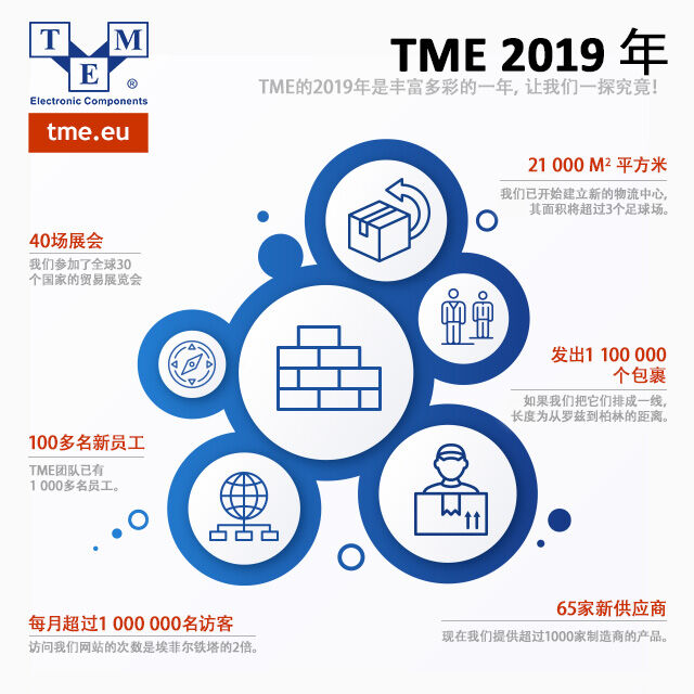 TME 2019 年