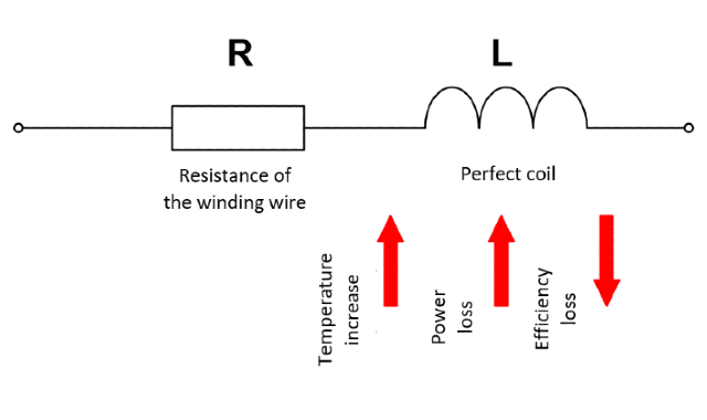 Alternative DC schematic diagram of a real coil