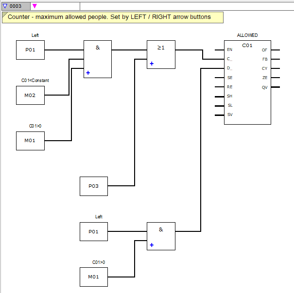 Network no. 0003 – counter storing the permitted number of people